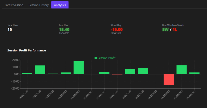 Streamer Statistics & Analytics