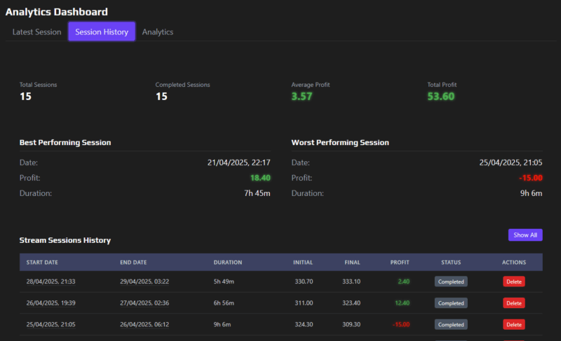 Analytics Stream History