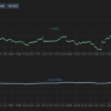 Analytics Week View