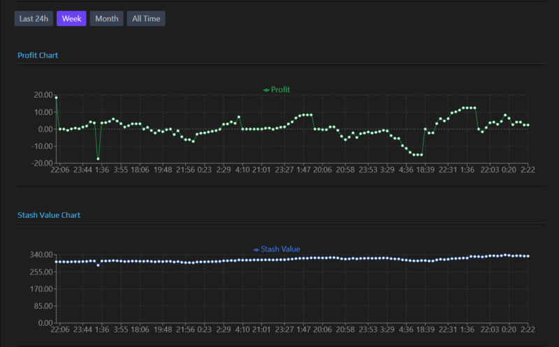 Analytics Week View