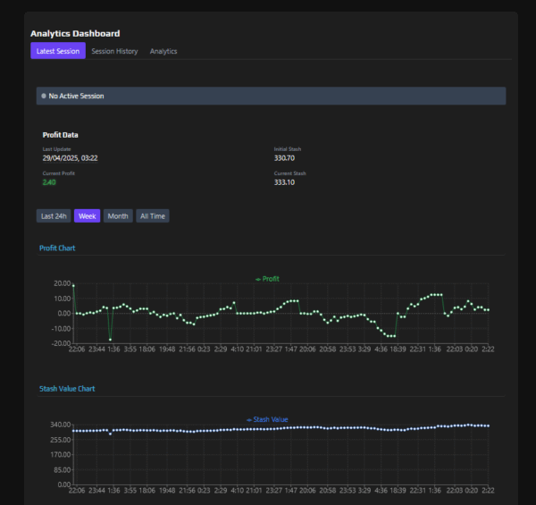 Delta Force Game Stats