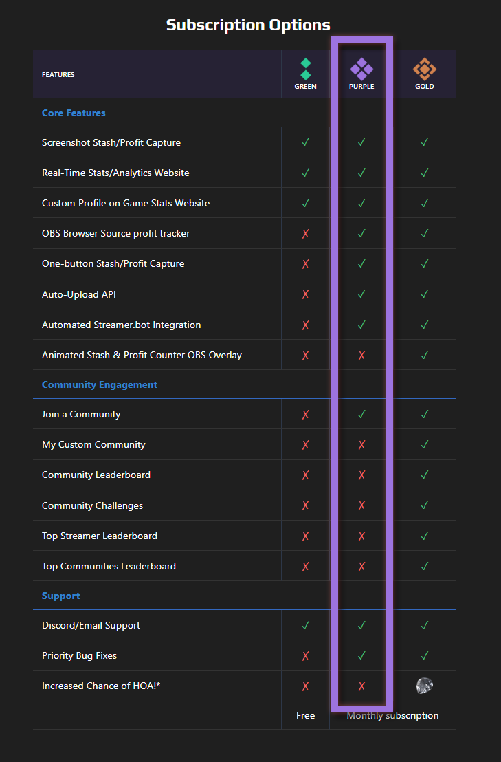 Subscription Purple