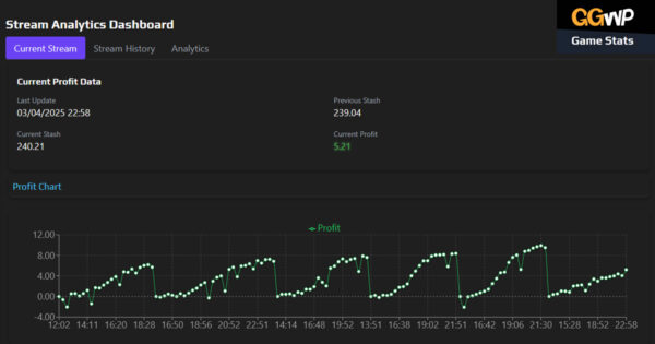 Arena Breakout: Infinite Game Stats